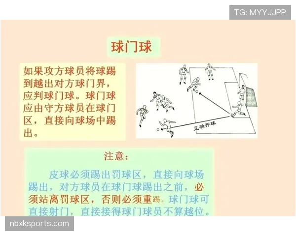 球门球规则:球何时算在比赛中与对方站位限制 球门球规则:球何时算在比赛中与对方站位限制
