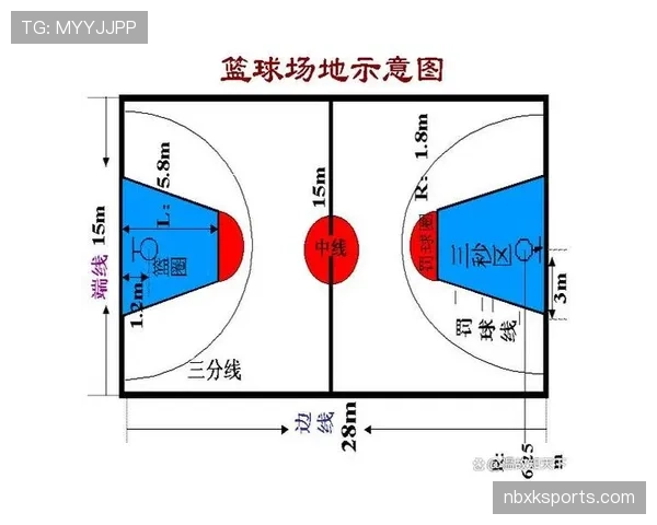 限制区规则详解：进攻方在禁区内停留超时如何判罚？