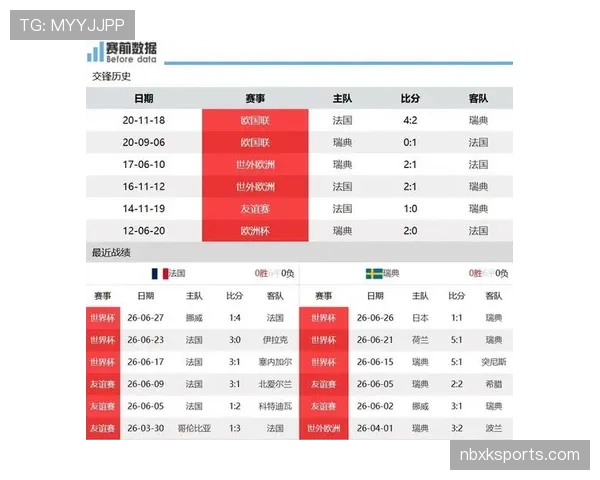 瑞典出局后承认差距，法国进攻端全面占优