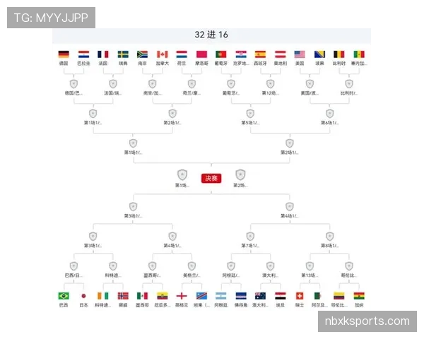 梅西带队进入32强，阿根廷世界杯淘汰赛前景分析