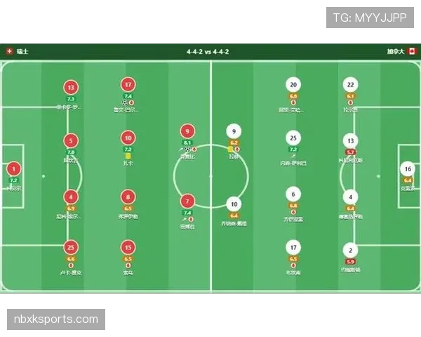 瑞士2-1加拿大登顶小组,鲁本·巴尔加斯破门成出线关键 瑞士2-1加拿大登顶小组,鲁本·巴尔加斯破门成出线关键